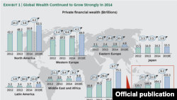 Распределение мирового богатства в 2014 году - данные Boston Consulting Group